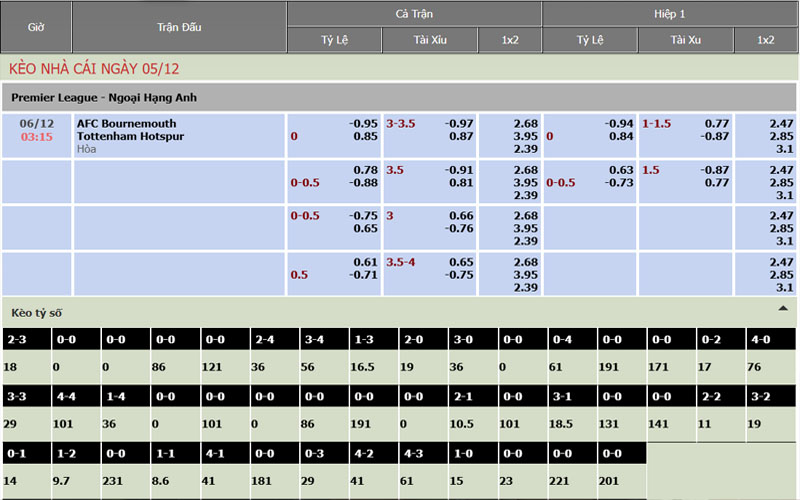 2 ty le keo bou vs tot Nhận định kèo Bournemouth vs Tottenham
